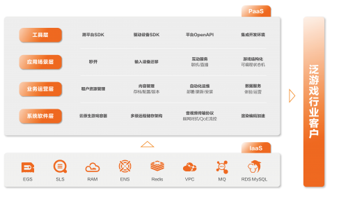曾发誓不做游戏的阿里，正成长为被忽视的游戏业巨头