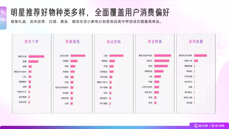 618带货主播榜出炉，前10竟有3个明星？-第2张图片-大千世界