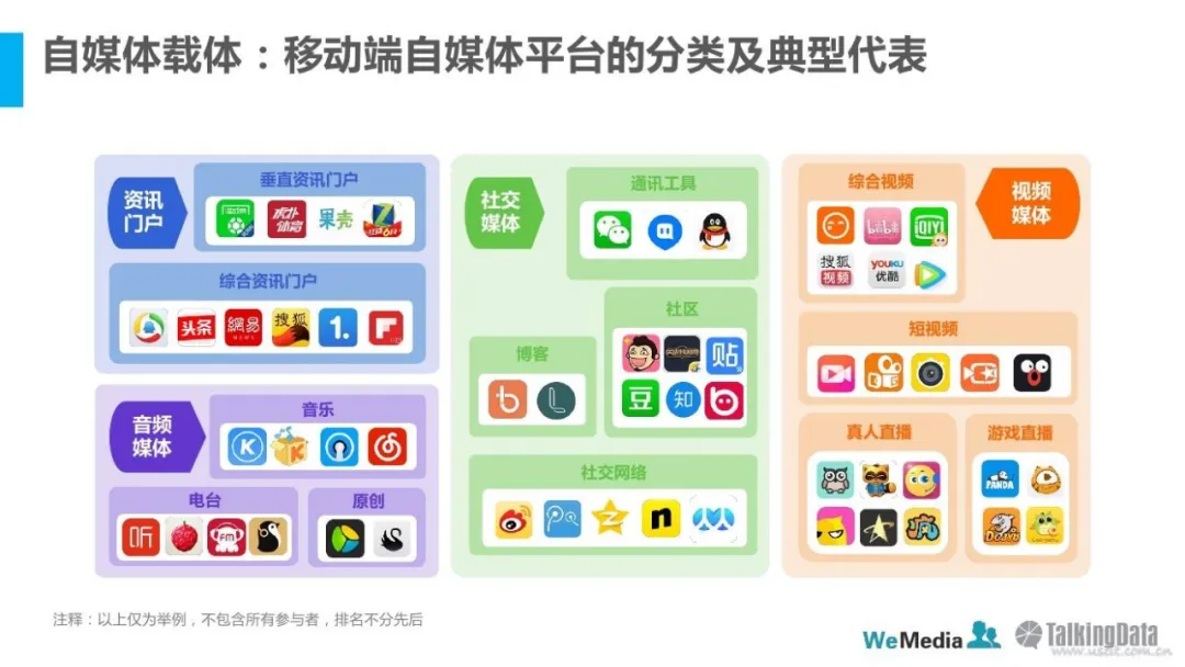 掌握网络营销常用的15种推广形式