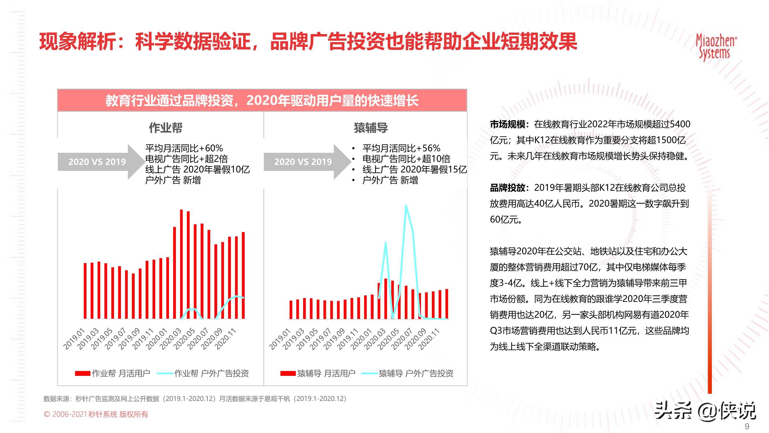 2021户外营销策略报告：户外触达可测，品牌增长可期（秒针）