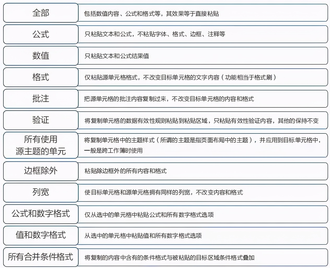 Excel选择性粘贴有这么多功能，你还只会ctrl+V？