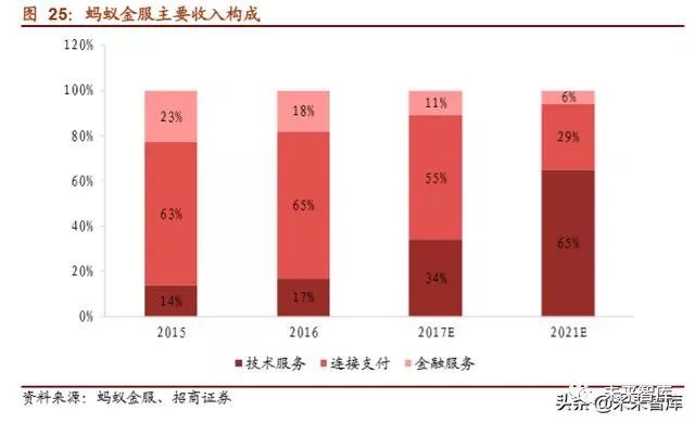 揭秘中国第一独角兽：蚂蚁金服