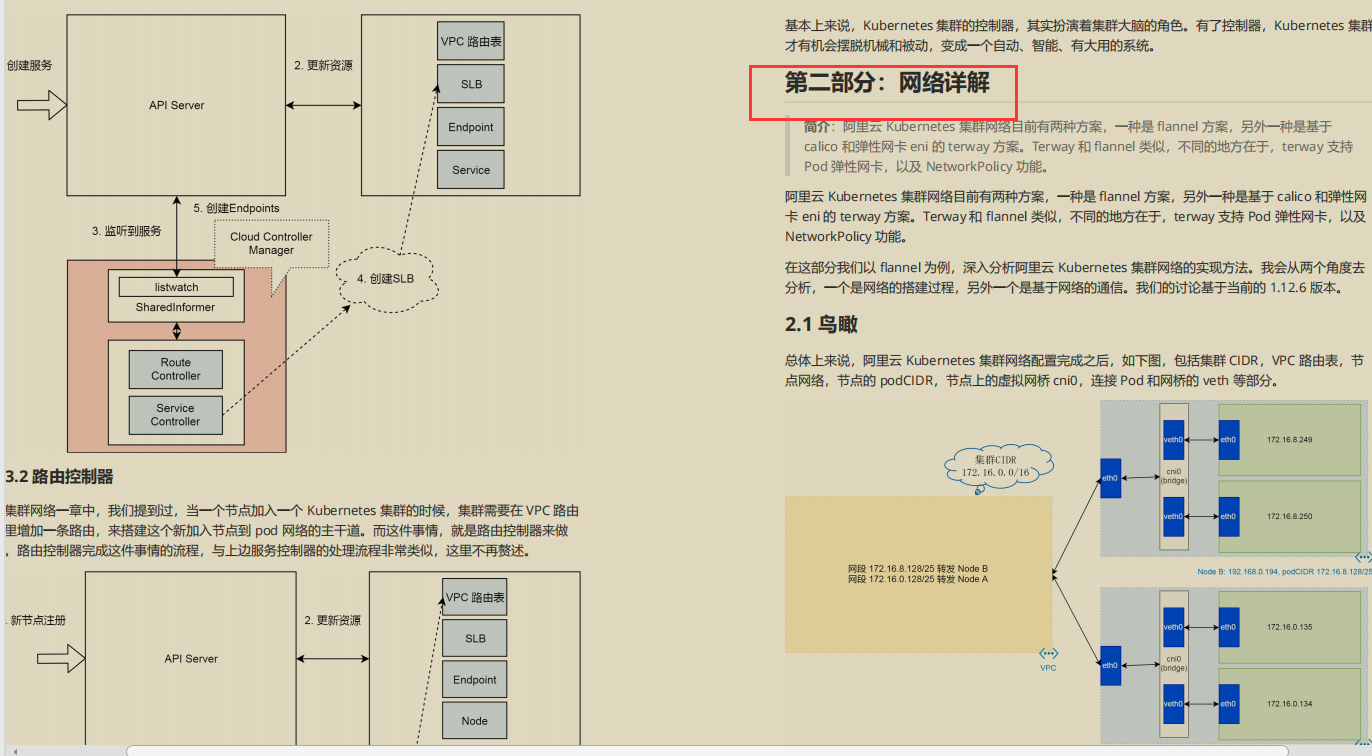 开源爆款,阿里P7技术笔记《k8s+docker》,图文版