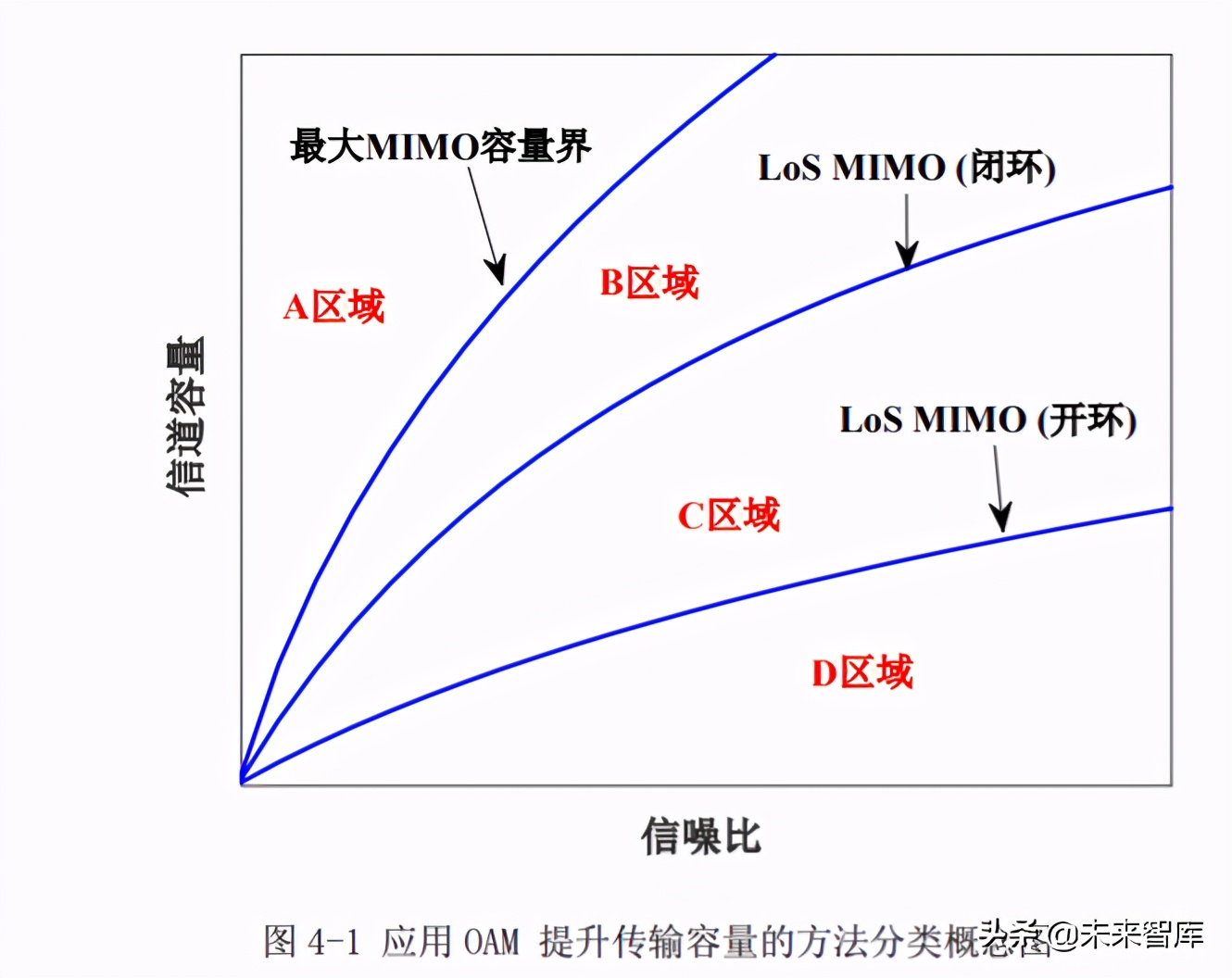 6G无线热点技术研究白皮书2020