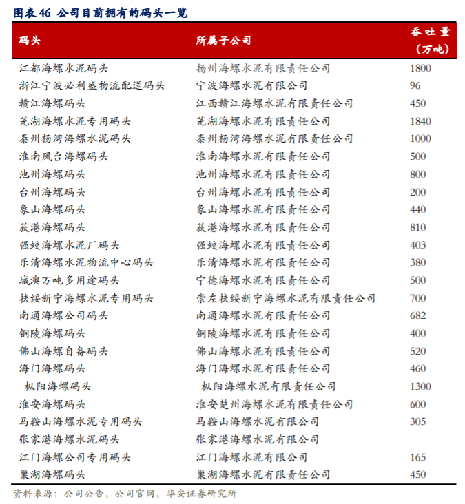 海螺水泥深度解析：拥有坚实壁垒的周期核心资产