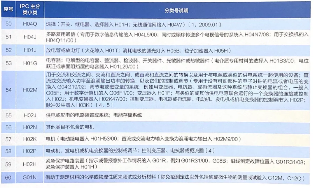 专利最快7天下证！来看看是不是你需要的