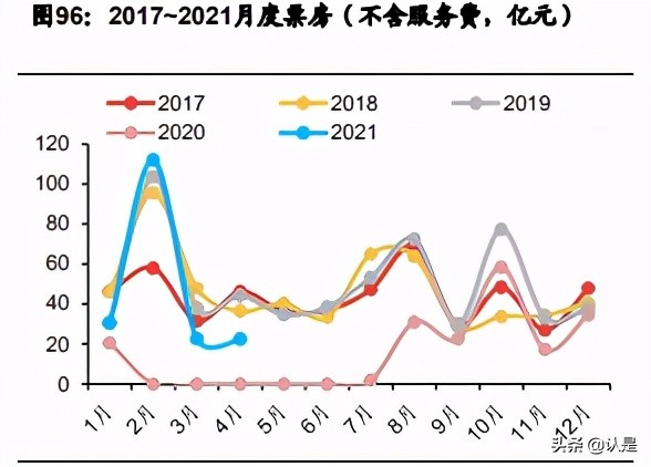 文化娛樂傳媒行業20年報和21Q1季報總結分析報告