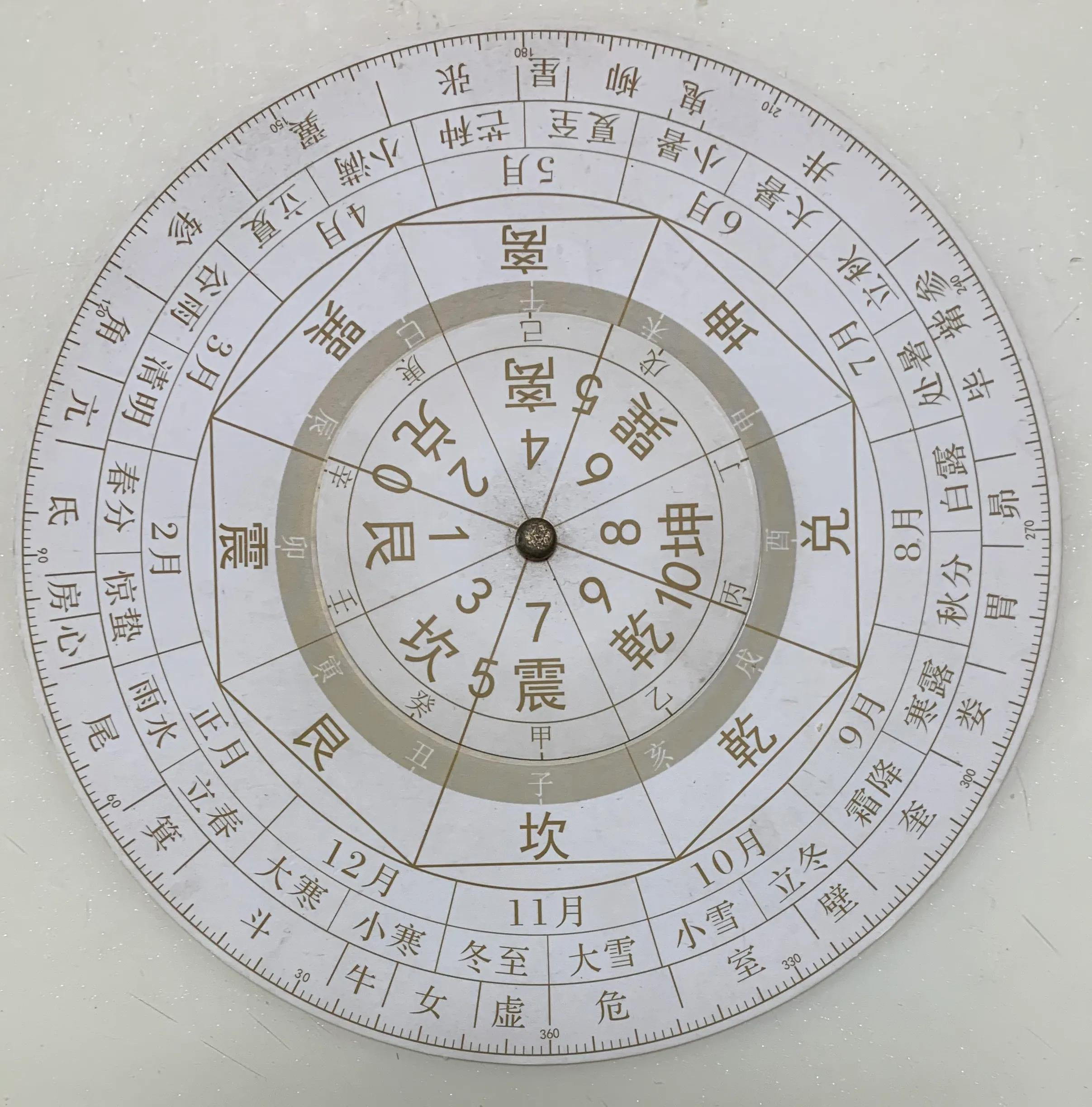 古人是如何利用周易模型的连山象来抽象概念和演绎文字的 独破周易之谜的太愚 Mdeditor