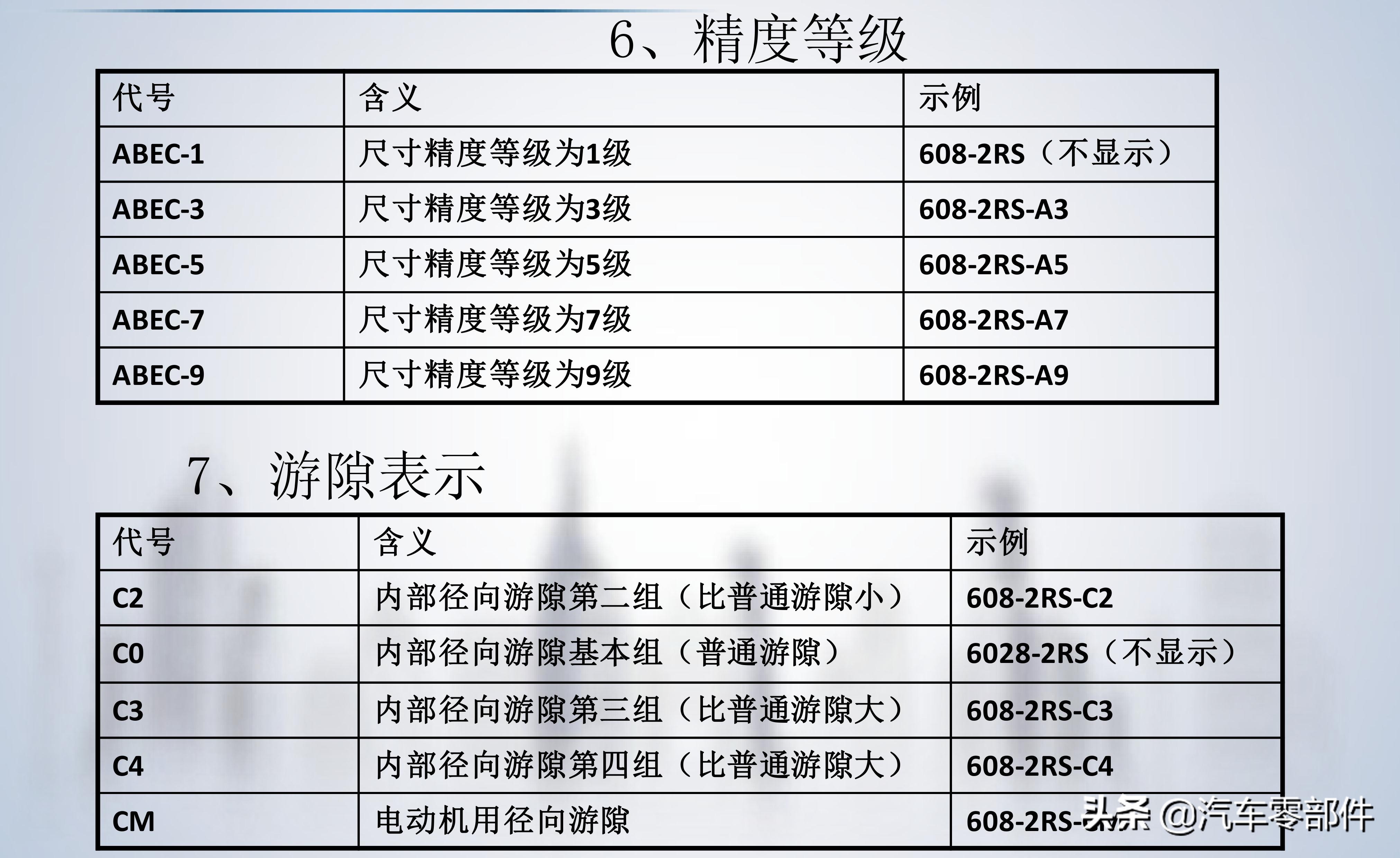 轴承的基础知识