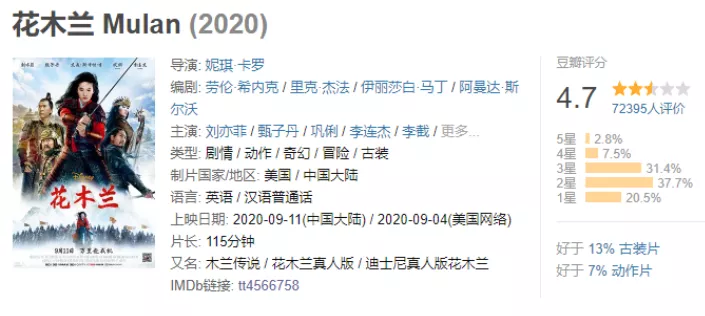 豆瓣4.7,「花木兰」是怎么沦为烂片的?