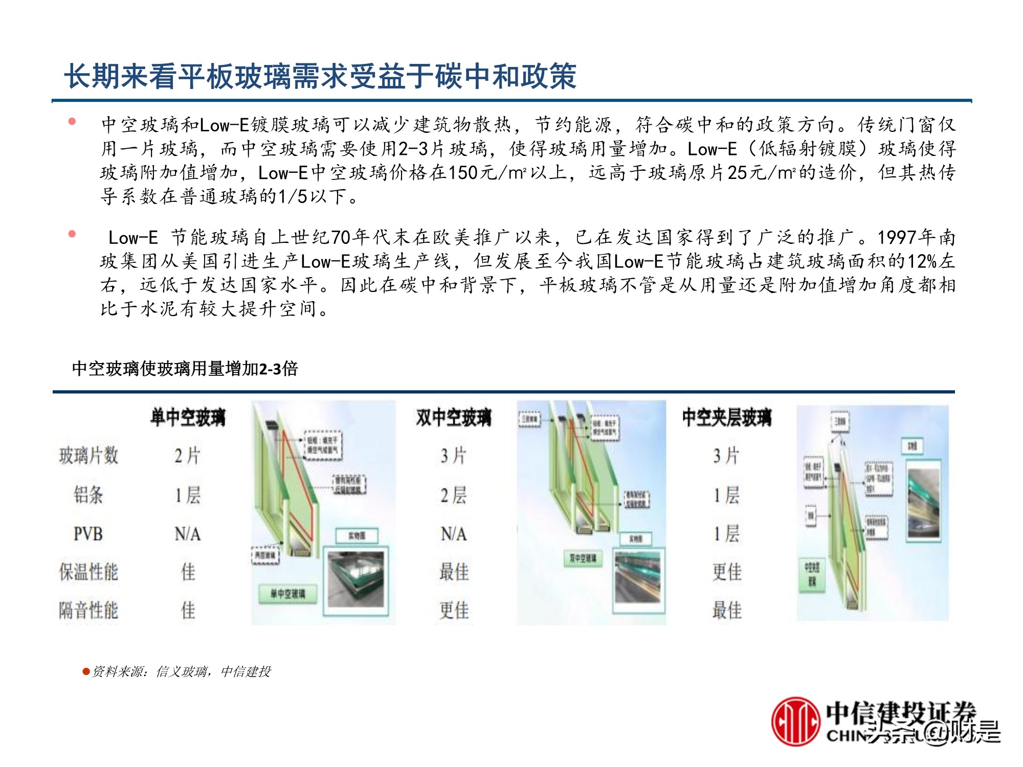 玻璃行业深度报告：玻璃行业格局优化，从向水泥靠拢到优于水泥
