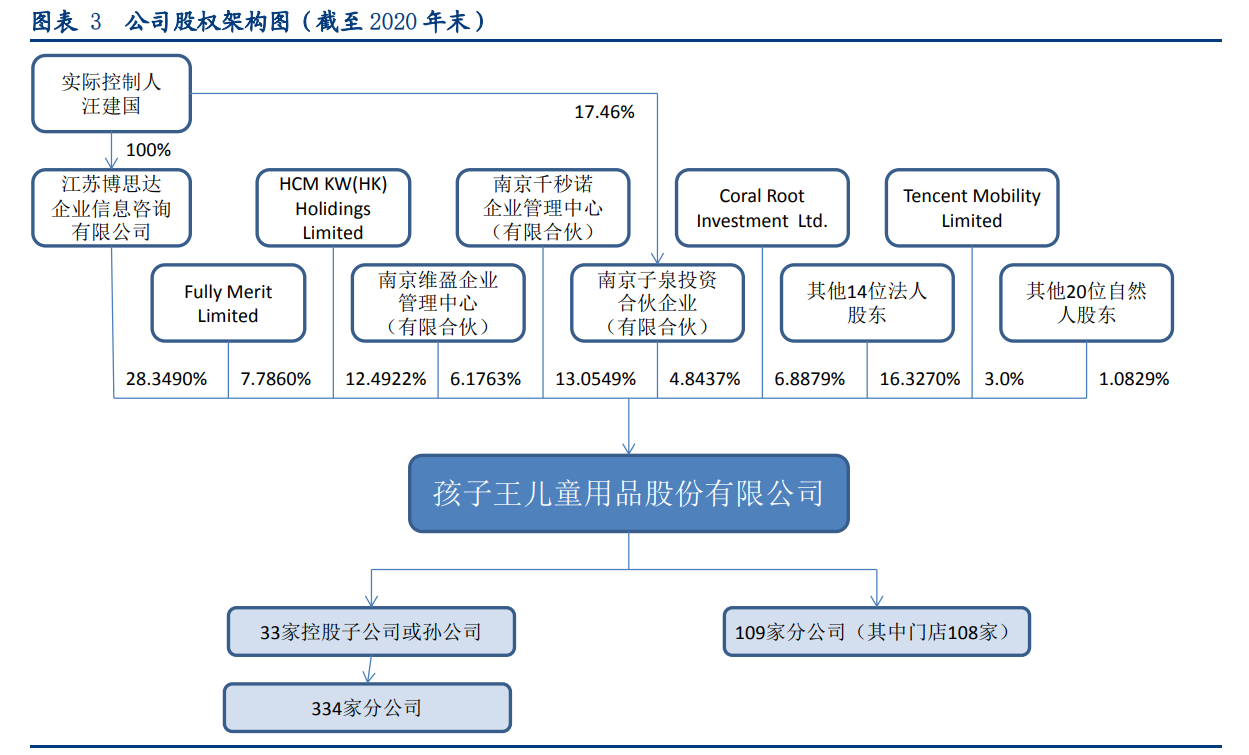 孩子王专题报告：母婴零售龙头，数字化提供强中台