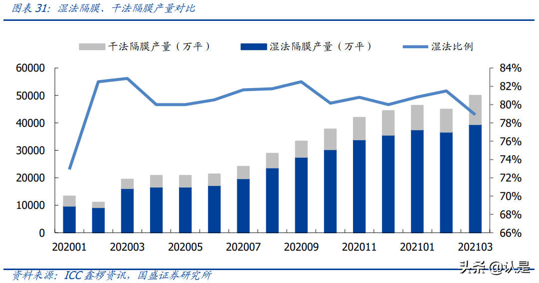 璞泰来专题研究：一体化布局加速，负极龙头乘风起航