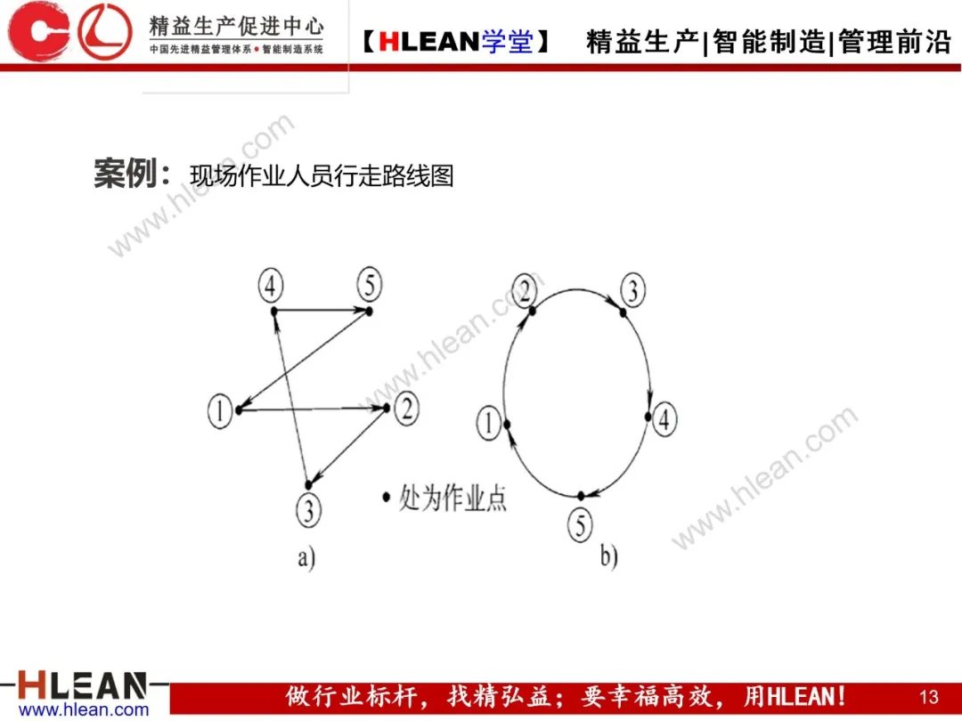 「精益学堂」IE七大手法在现场改善中的运用（下篇）