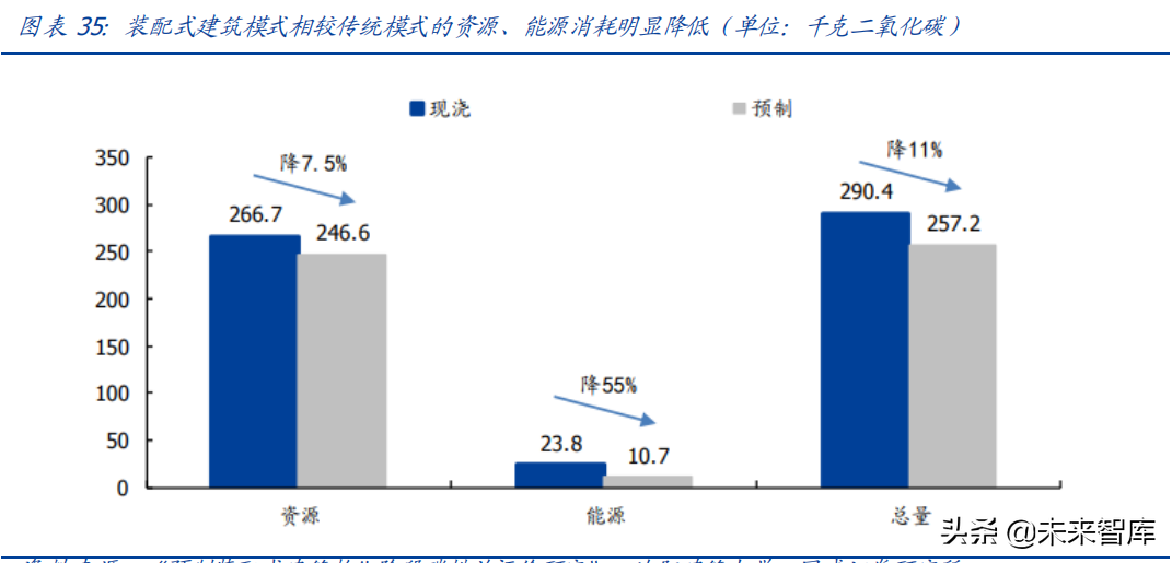 投資策略專題研究：“碳中和”三大投資主線