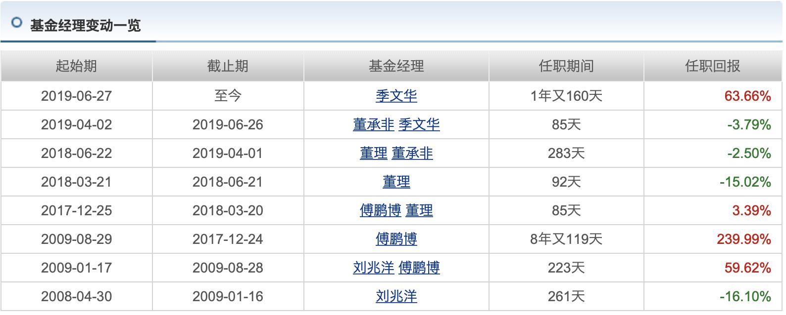 兴全社会责任混合收益率掉头向下 重仓的医药板块股价近期下跌