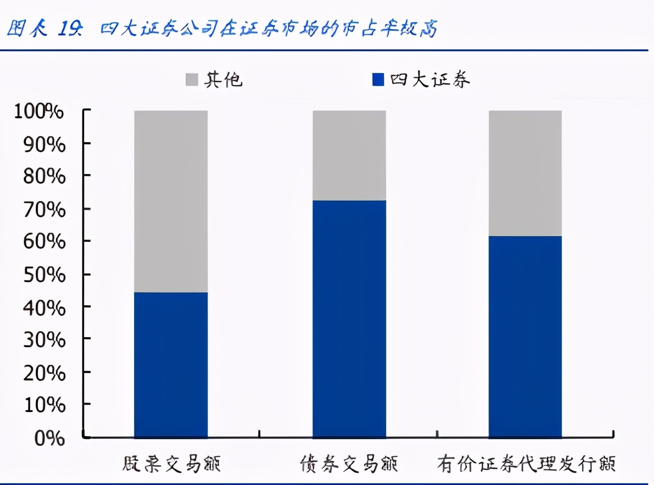 五轮全球股市泡沫破灭始末：当下有何借鉴？