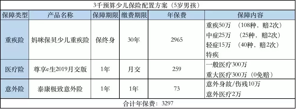 最全保险科普、投保指南,值得收藏 第14张 最全保险科普、投保指南,值得收藏 第14张