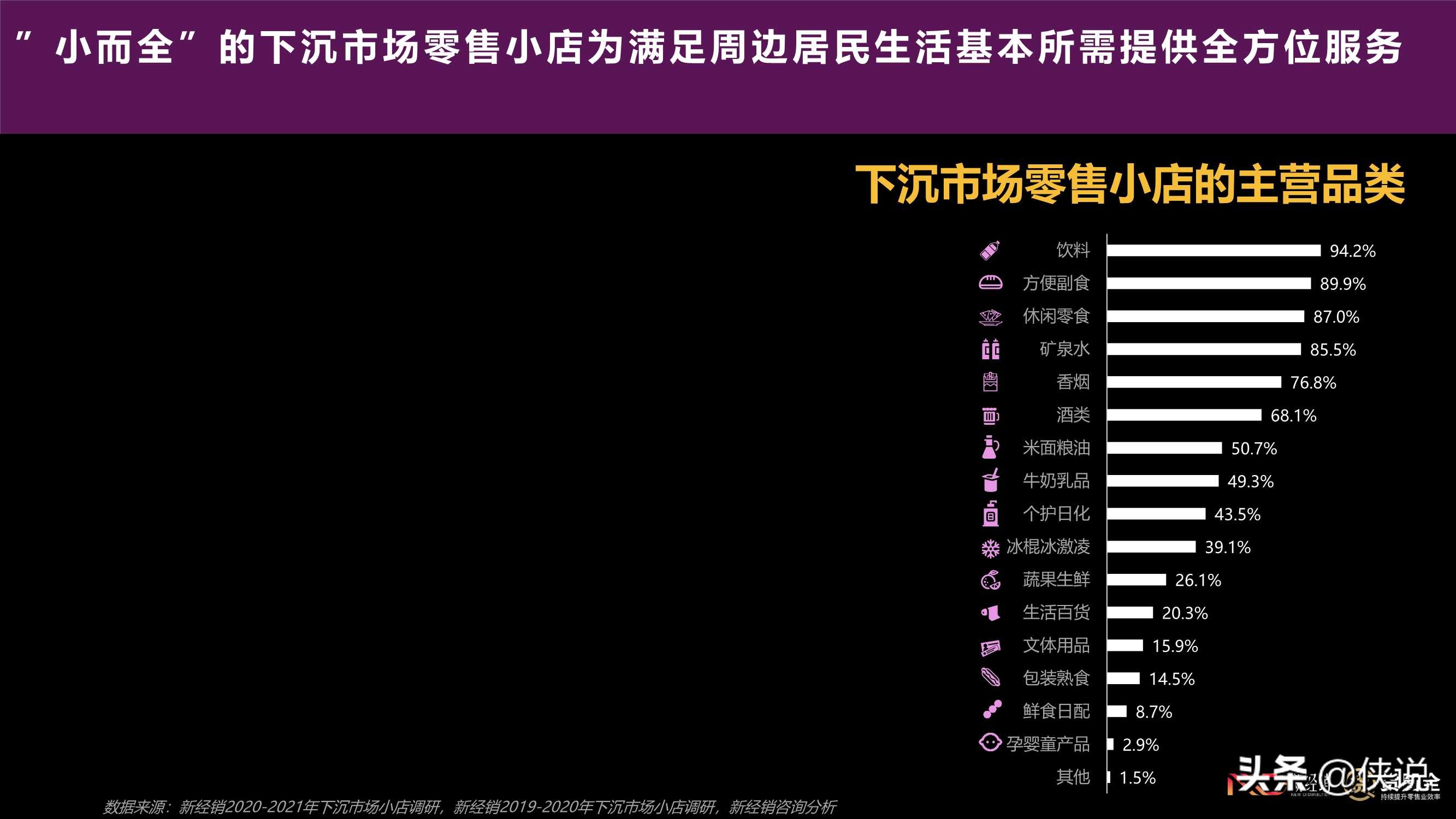 2021年快消零售小店B2B2C合作情况调研报告