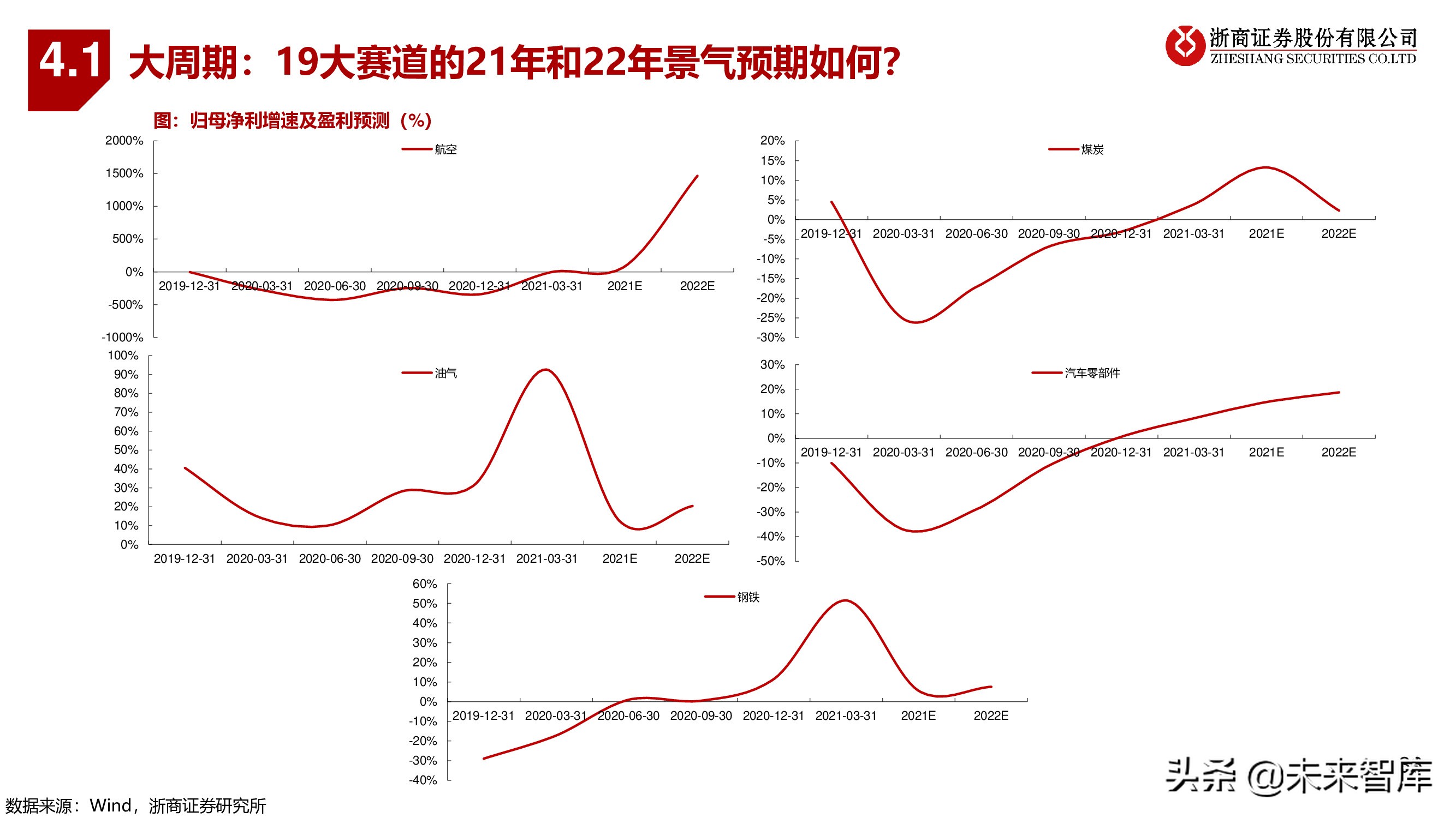 A股下半年策略：秋季大决战，迎科创牛市