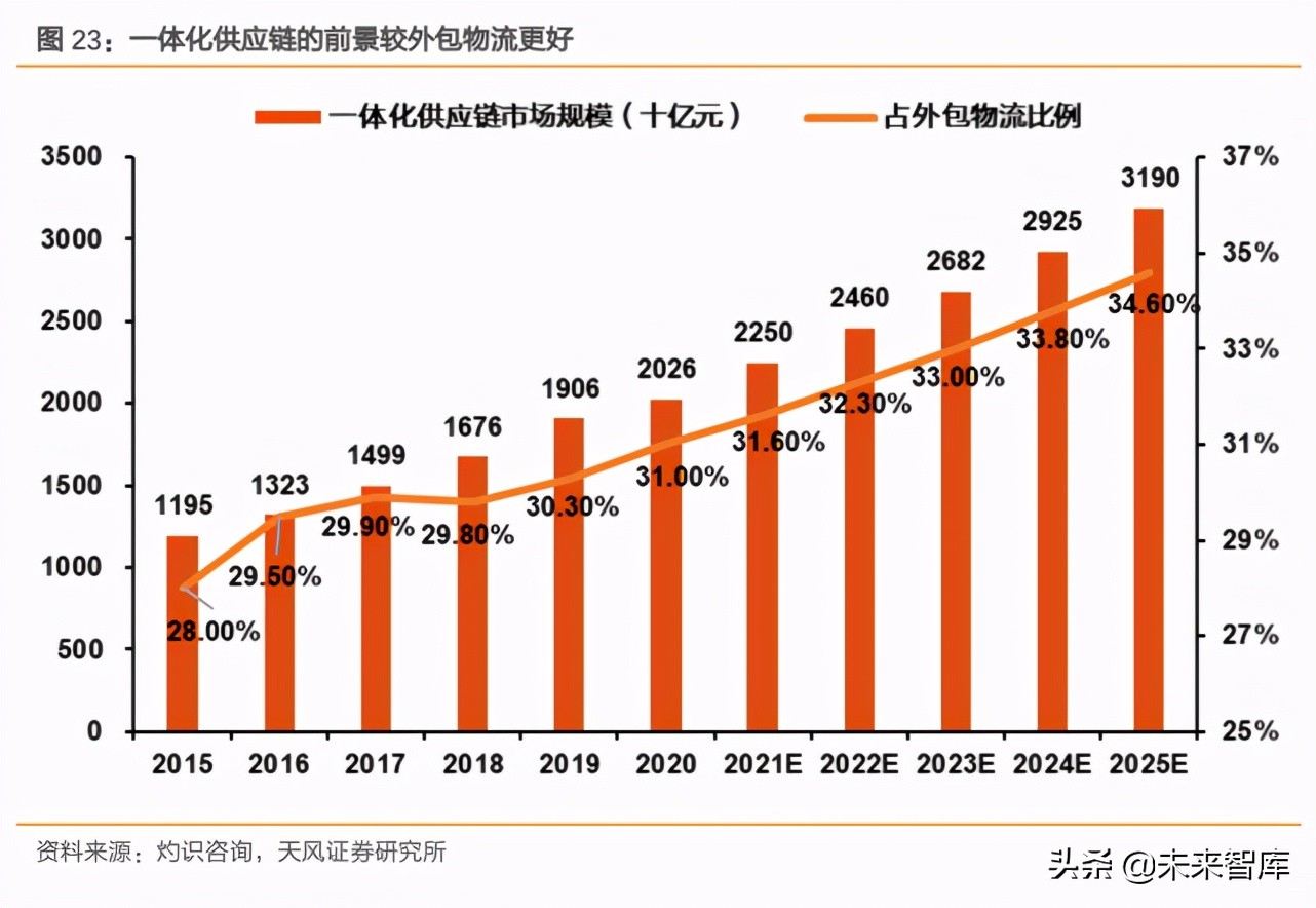 物流行业专题报告：智慧仓储物流产业迎黄金发展