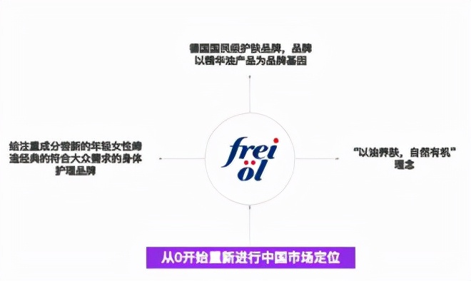 新品牌从0-1，​如何低成本高效起盘？