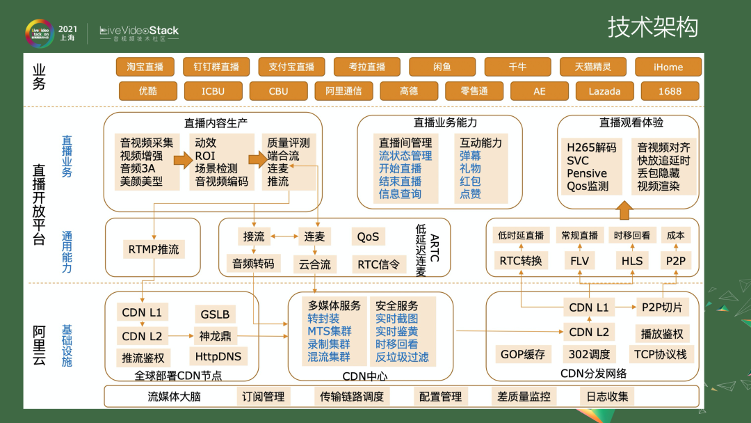 GRTN赋能淘系内容业务的演进路线及未来规划