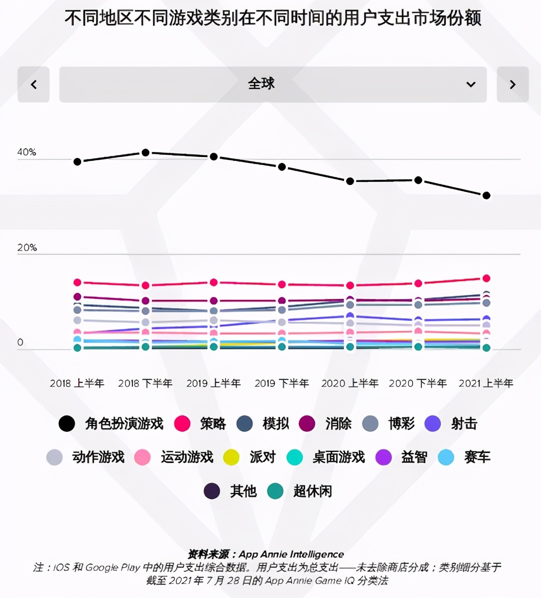 AppAnnie报告：手游持续增长，今年或超1200亿美元