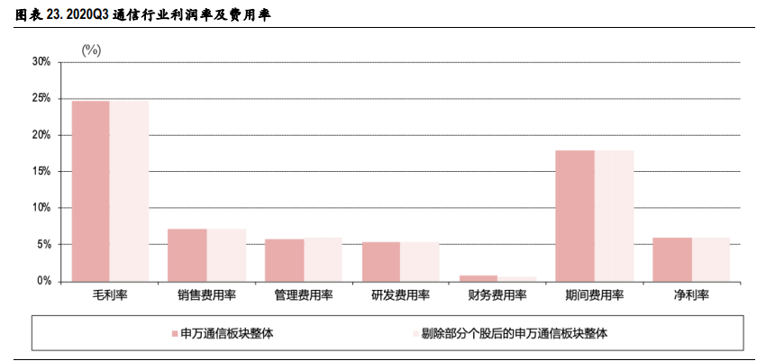 通信行业2021年投资策略：关键词，出海、下沉、流量