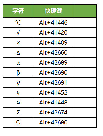 Excel中Alt键的10种用法，简单易懂，易学易用