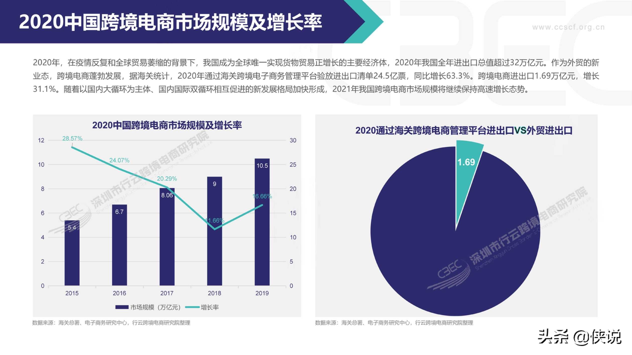 2020中国跨境电商市场发展报告