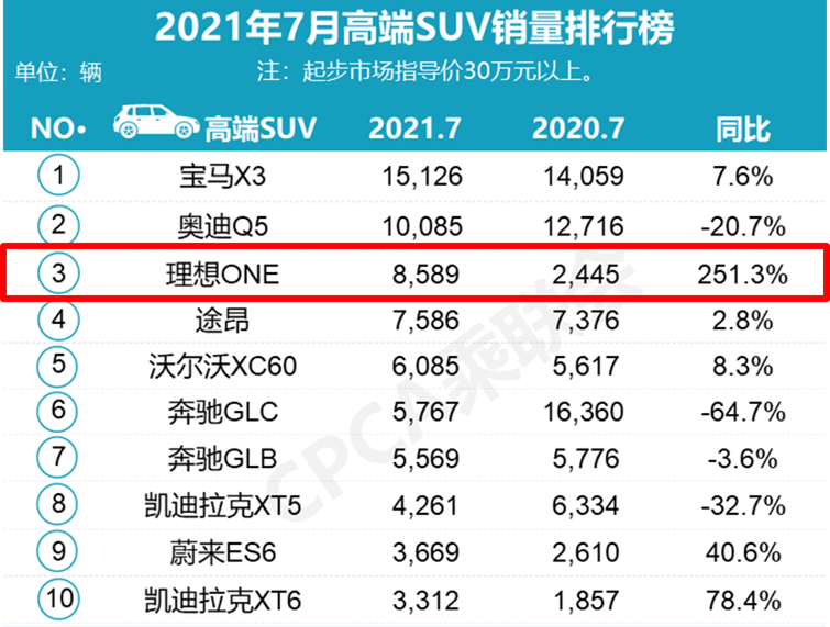 奇瑞牌小车亮相，还有廉价版DM-i，这3款国产车有“爆款相”吗？