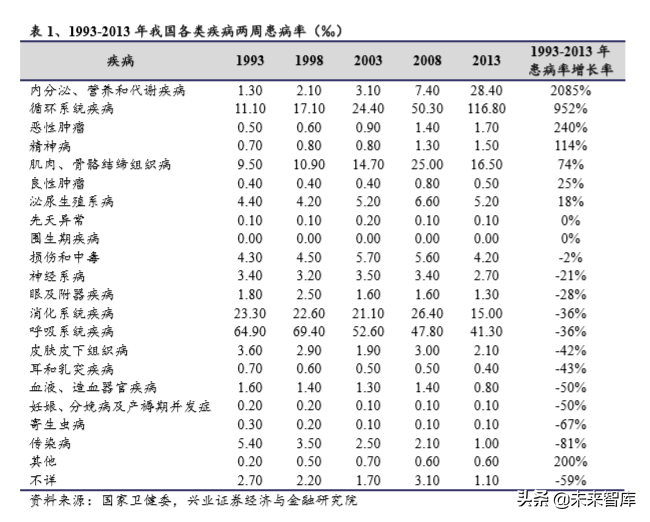 医药行业最新研究报告：国产品牌崛起，细分领域仍有高成长机会