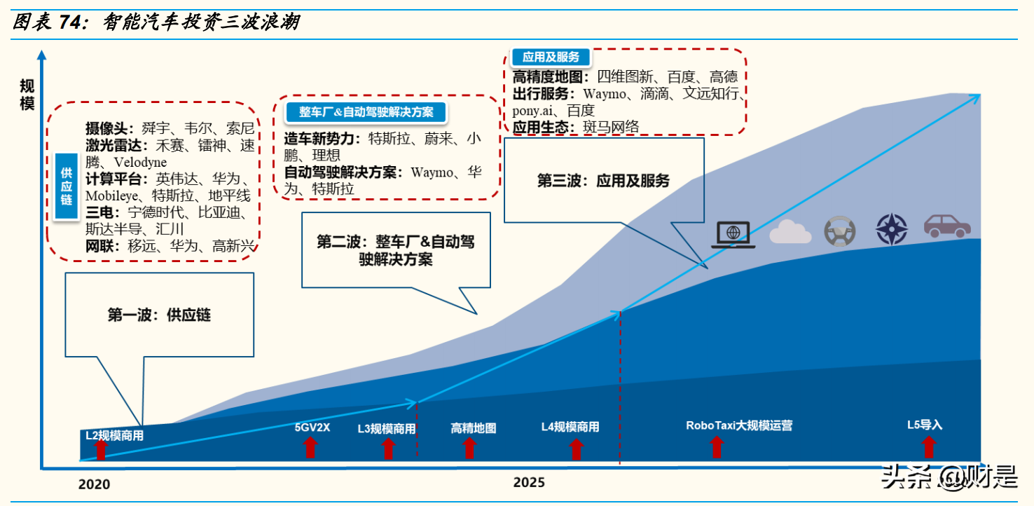 通信行业研究：围绕5G、云计算、物联网，捕捉高成长ICT龙头