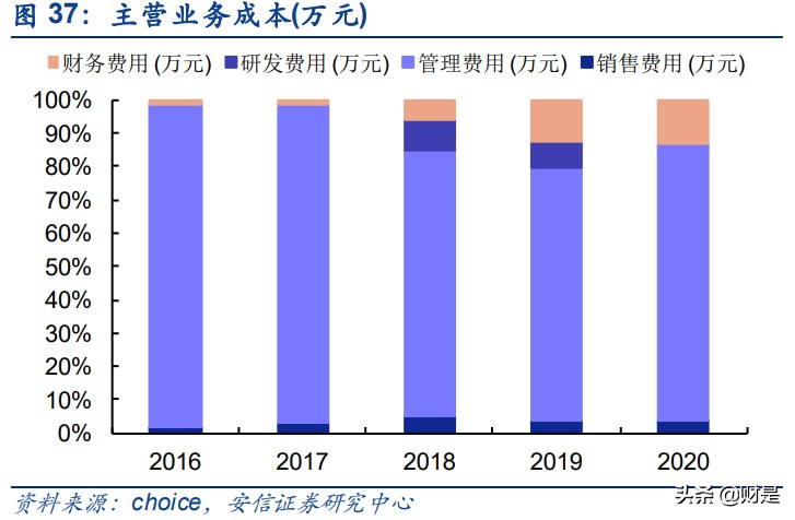银发经济专题研究报告：老龄蓝海市场潜力凸显