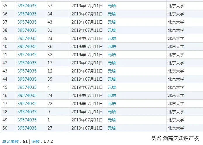 北京大学将校长姓名申请商标被驳回？这笔费用不能省