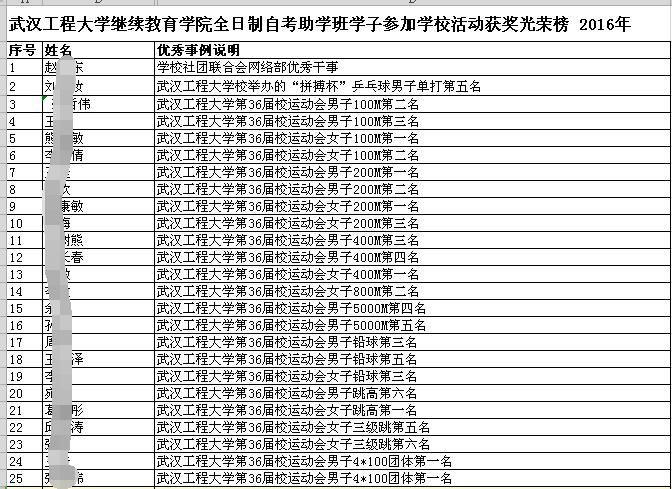 武汉工程大学自考本科本科助学班是什么意思