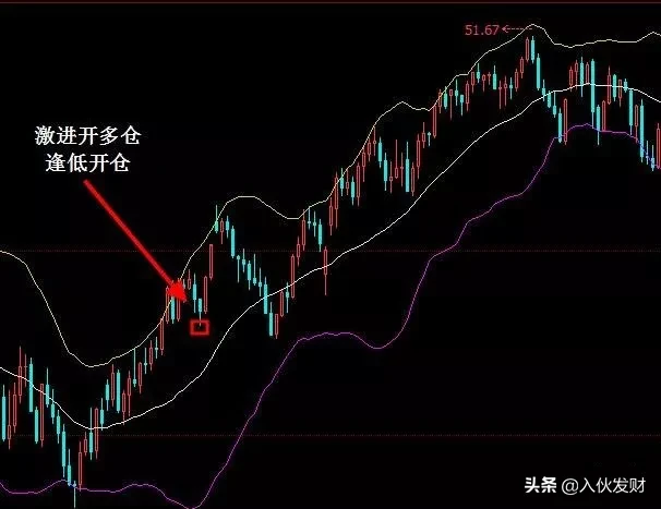 记住这幅图形，碰到果断开仓
