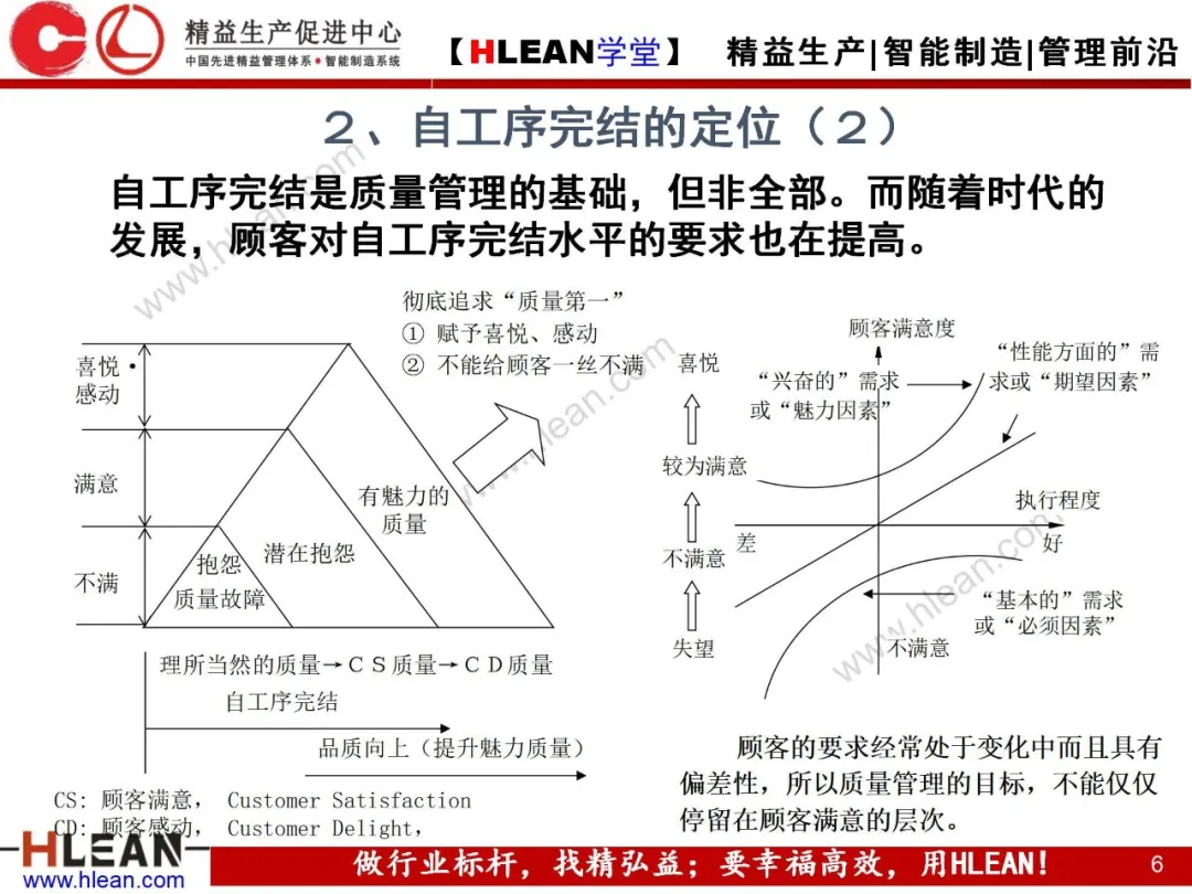 「精益学堂」自工序完结培训讲义