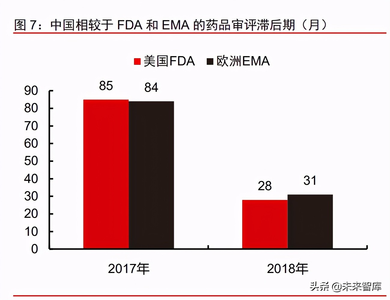 医疗健康产业2021下半年投资策略：关注疫情后时代的医药强势复苏