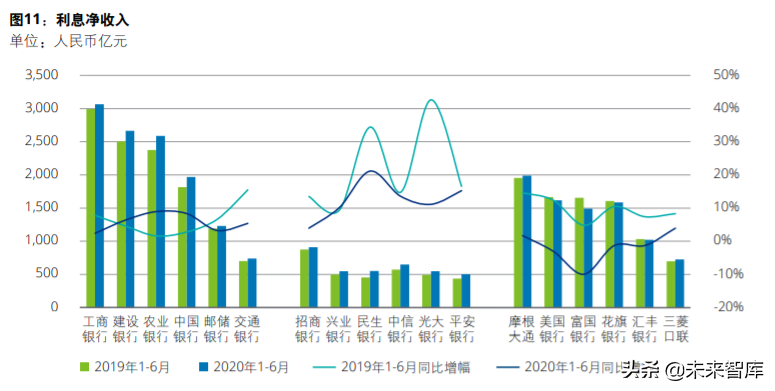 德勤2020年上半年上市银行分析