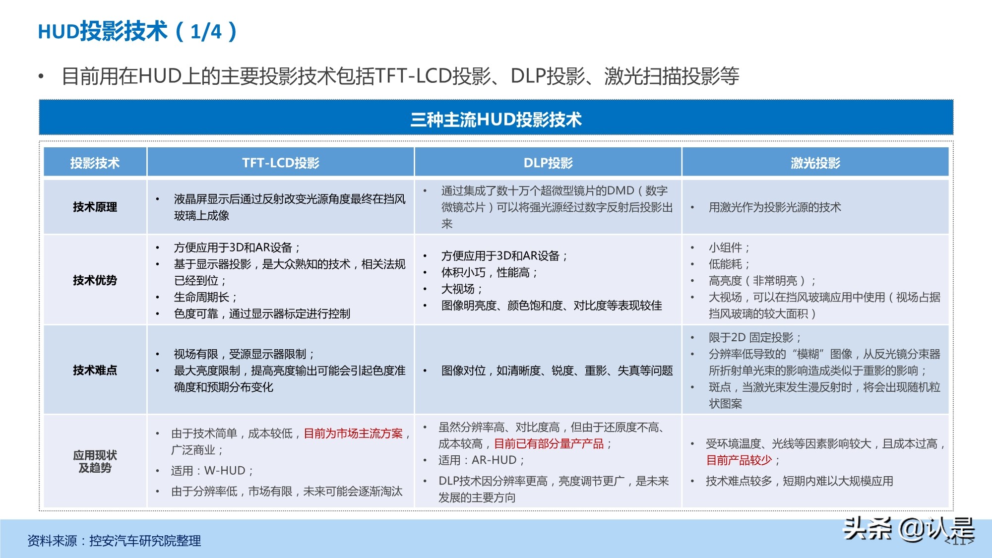 汽车抬头显示（HUD）产业发展深度研究报告