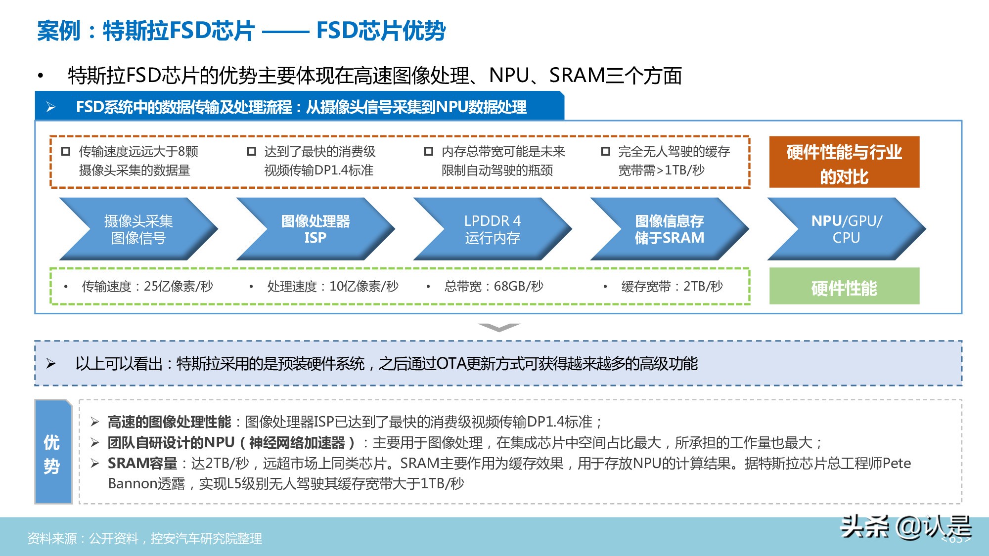 汽车半导体行业深度分析报告