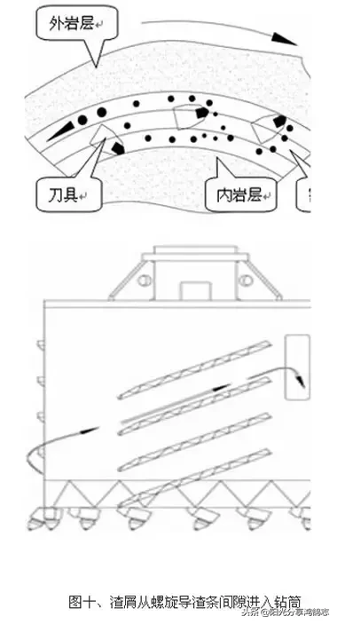 西南挖掘机培训插图5