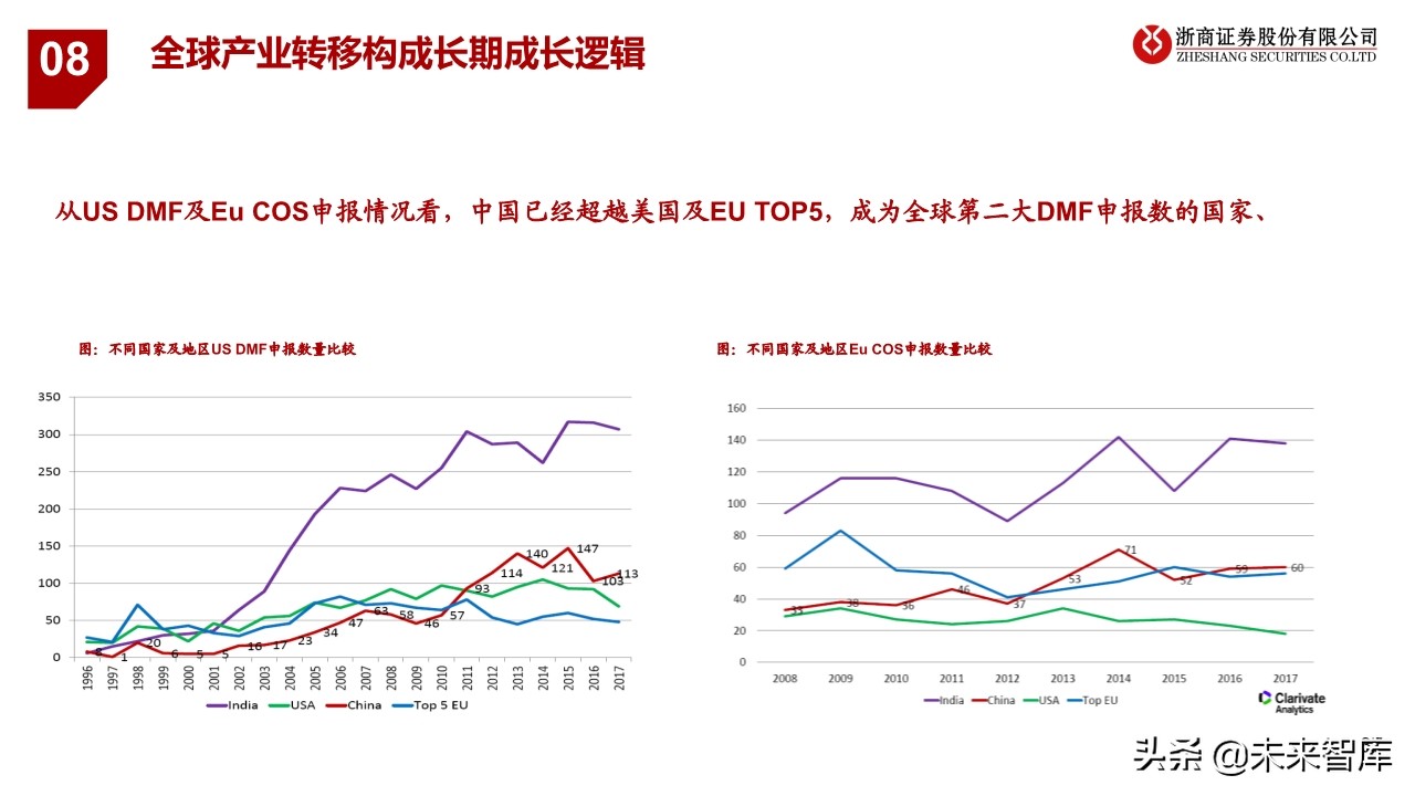 特色原料药行业研究与投资框架：从成长性属性看API投资逻辑