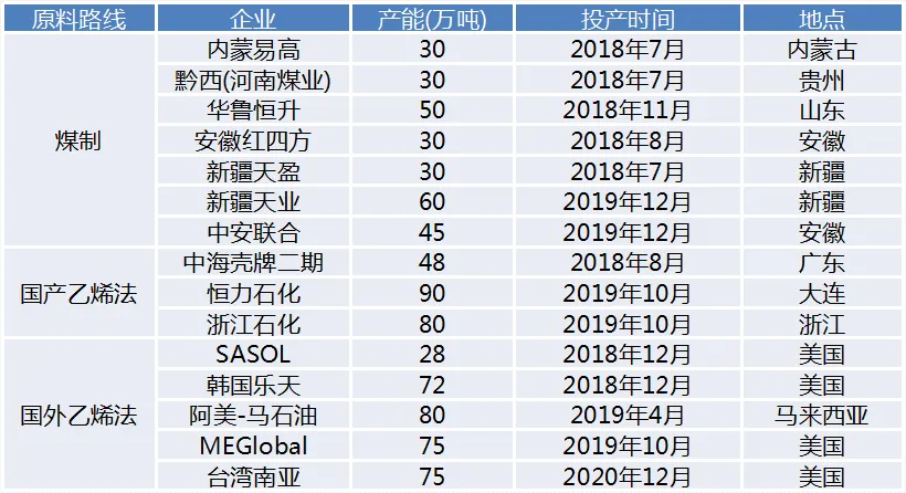 期货交易品种介绍——乙二醇
