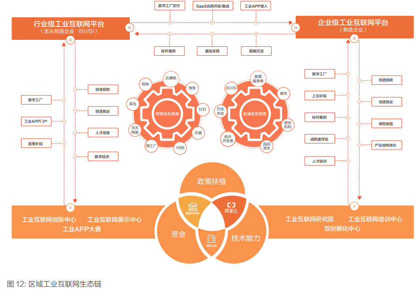 新一代工业互联网发展模式与成功实践
