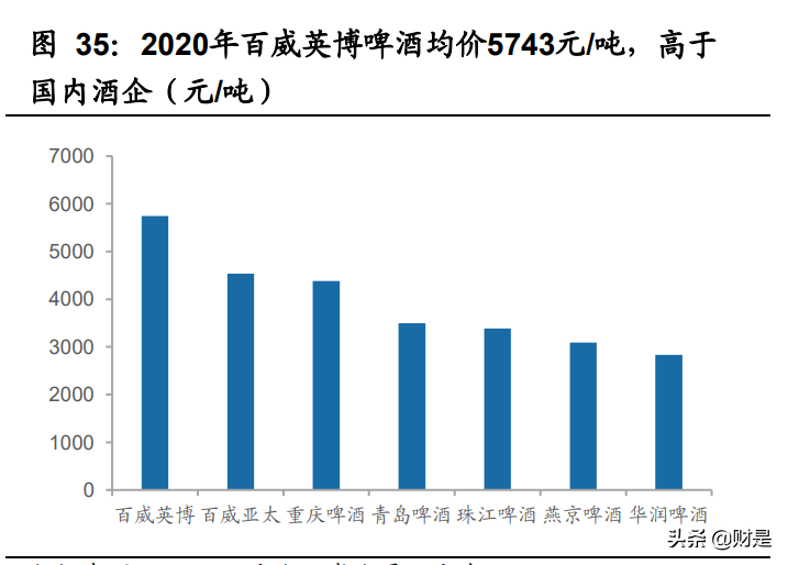 啤酒行业研究：啤酒行业高端化，重啤和华润最受益