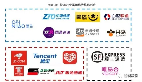 韵达，快递行业“黑马”诞生！和顺丰比，谁的