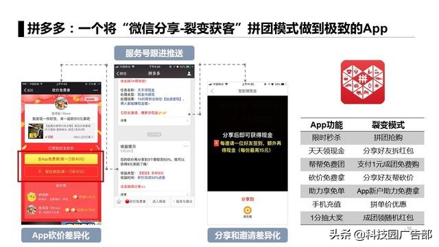 运营人必看：6大APP获客模式